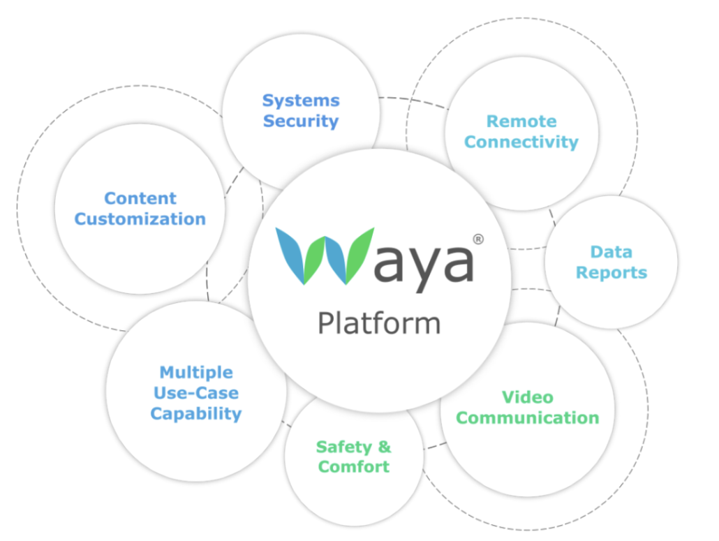 Waya Health Platform